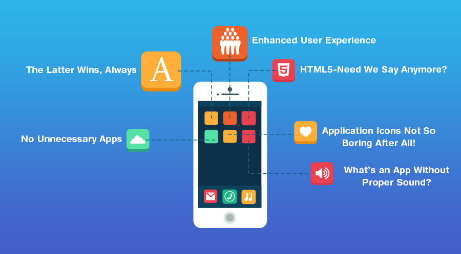 Why Choose iOS to Develop Mobile Applications?